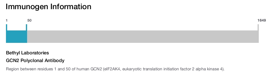 GCN2 Polyclonal Antibody