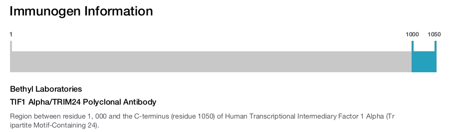 TIF1 Alpha/TRIM24 Polyclonal Antibody