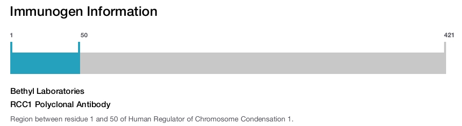 RCC1 Polyclonal Antibody