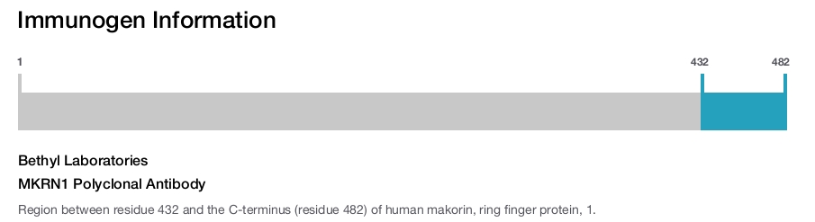 MKRN1 Polyclonal Antibody
