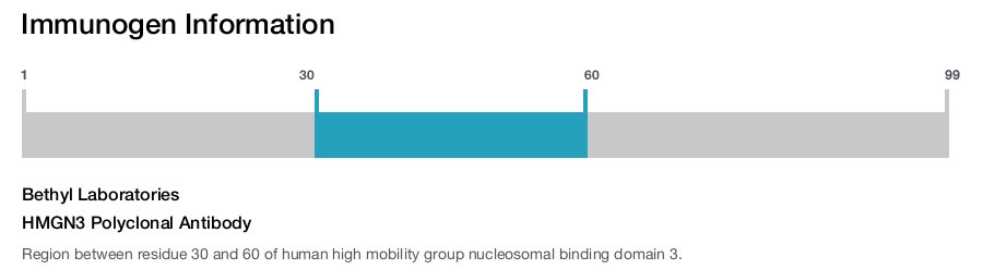 HMGN3 Polyclonal Antibody