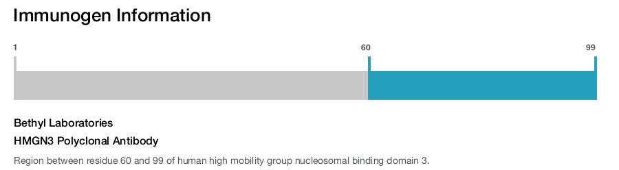HMGN3 Polyclonal Antibody