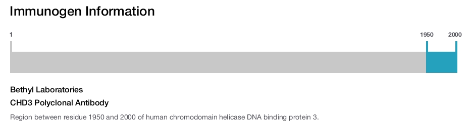 CHD3 Polyclonal Antibody