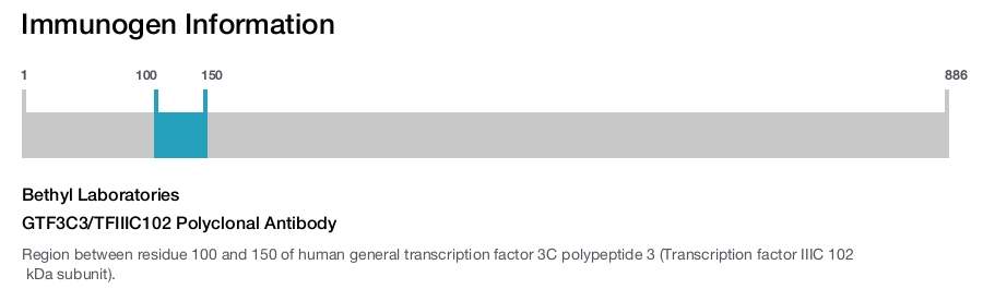 GTF3C3/TFIIIC102 Polyclonal Antibody