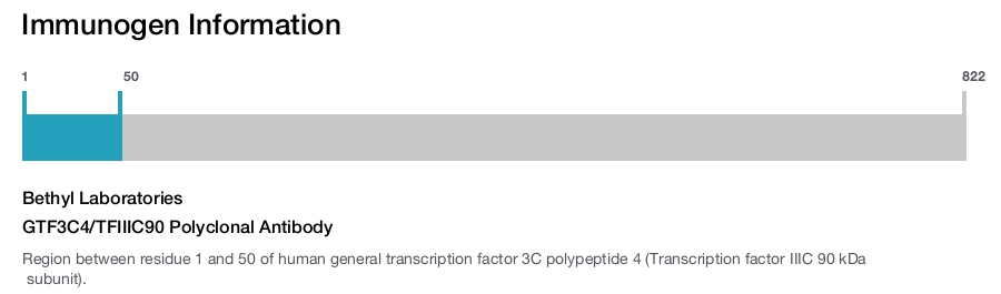 GTF3C4/TFIIIC90 Polyclonal Antibody