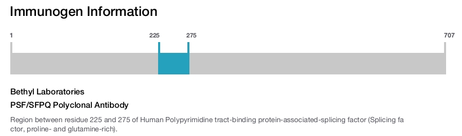 PSF/SFPQ Polyclonal Antibody