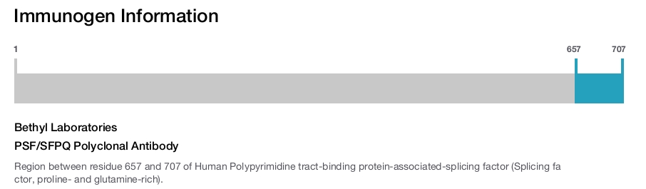 PSF/SFPQ Polyclonal Antibody