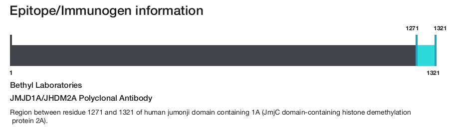 JMJD1A/JHDM2A Polyclonal Antibody