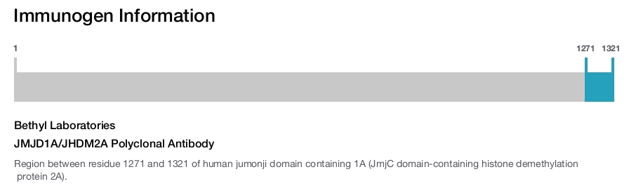 JMJD1A/JHDM2A Polyclonal Antibody