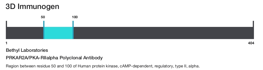 PRKAR2A/PKA-RIIalpha Polyclonal Antibody