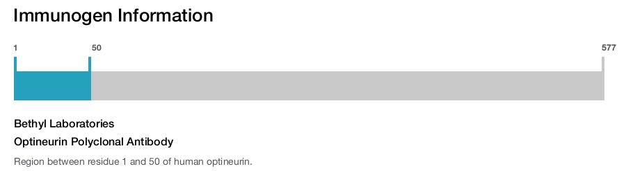 Optineurin Polyclonal Antibody