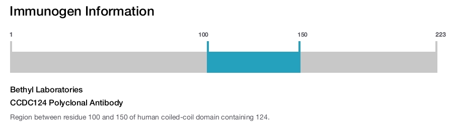 CCDC124 Polyclonal Antibody