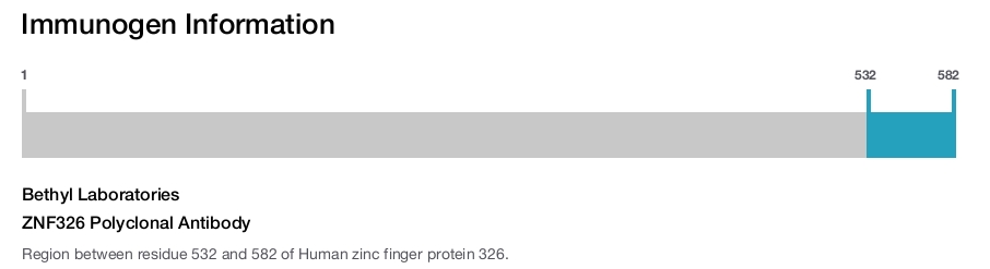 ZNF326 Polyclonal Antibody