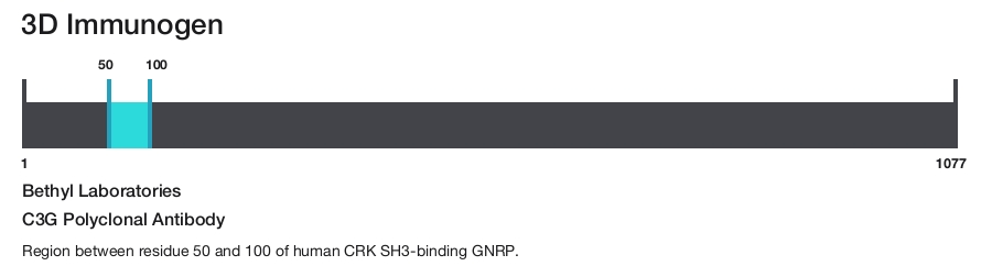 C3G Polyclonal Antibody