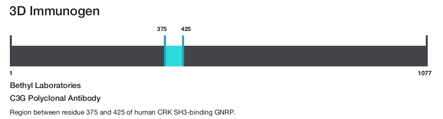 C3G Polyclonal Antibody