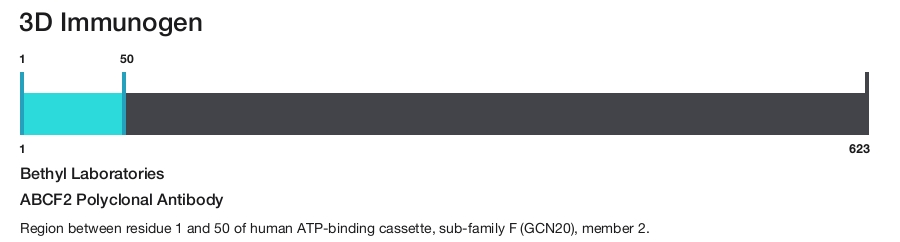 ABCF2 Polyclonal Antibody