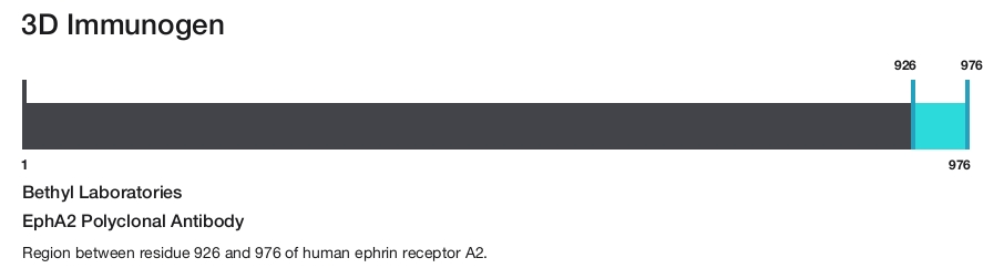 EphA2 Polyclonal Antibody