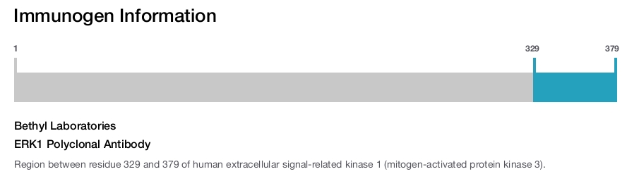 ERK1 Polyclonal Antibody