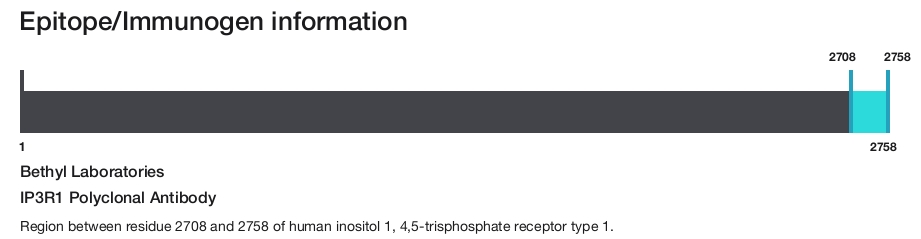 IP3R1 Polyclonal Antibody