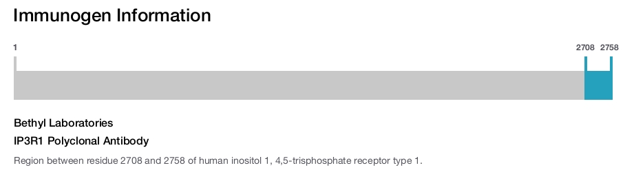 IP3R1 Polyclonal Antibody