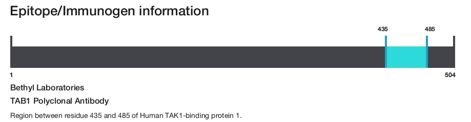 TAB1 Polyclonal Antibody