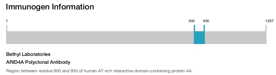 ARID4A Polyclonal Antibody