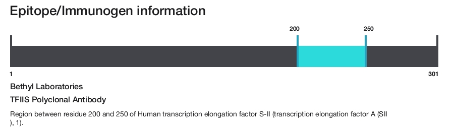 TFIIS Polyclonal Antibody