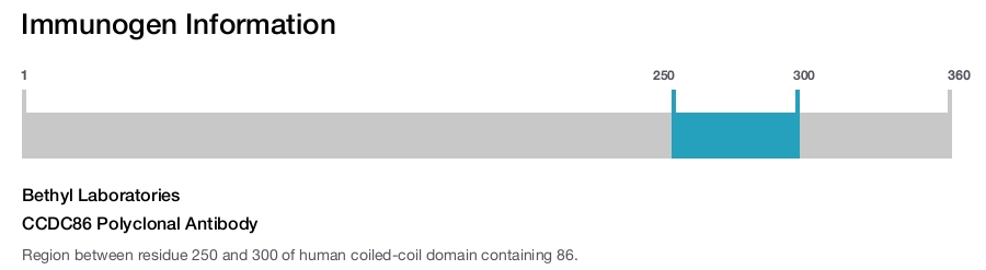 CCDC86 Polyclonal Antibody