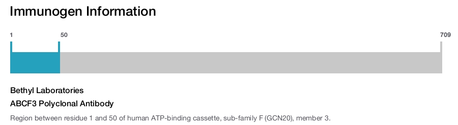 ABCF3 Polyclonal Antibody