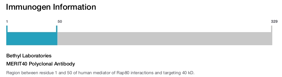 MERIT40 Polyclonal Antibody