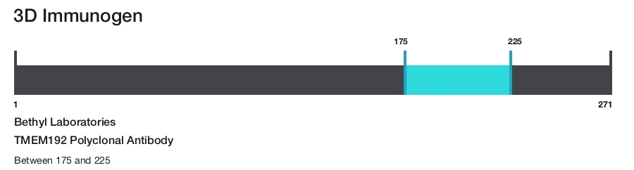 TMEM192 Polyclonal Antibody