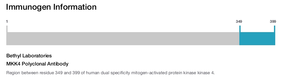 MKK4 Polyclonal Antibody