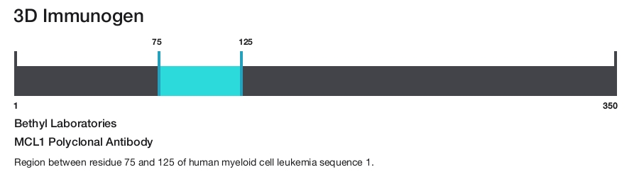 MCL1 Polyclonal Antibody