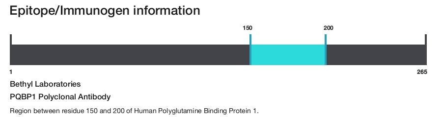 PQBP1 Polyclonal Antibody