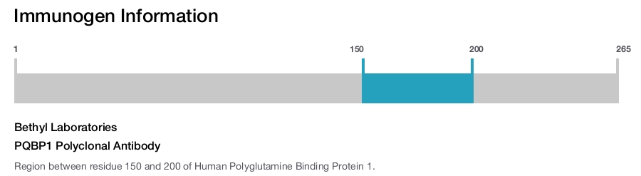 PQBP1 Polyclonal Antibody