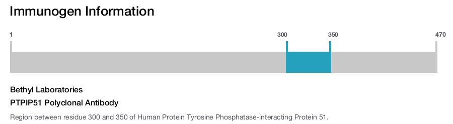 PTPIP51 Polyclonal Antibody