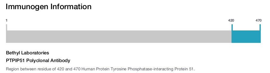 PTPIP51 Polyclonal Antibody