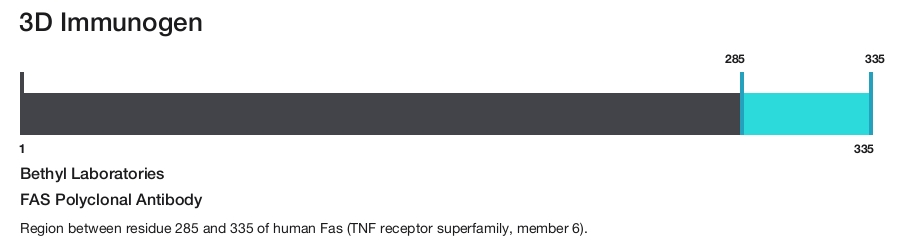FAS Polyclonal Antibody