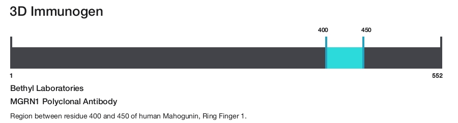 MGRN1 Polyclonal Antibody