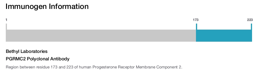 PGRMC2 Polyclonal Antibody