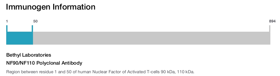 NF90/NF110 Polyclonal Antibody