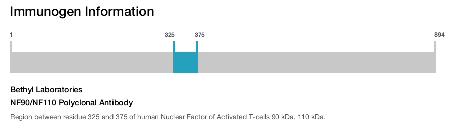 NF90/NF110 Polyclonal Antibody