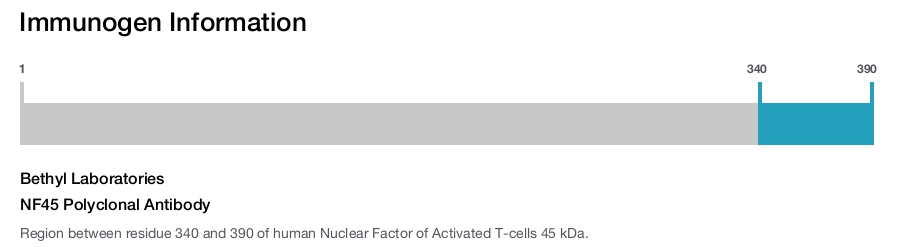 NF45 Polyclonal Antibody