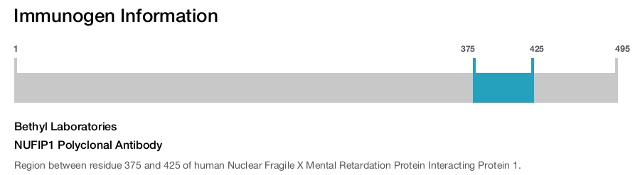 NUFIP1 Polyclonal Antibody
