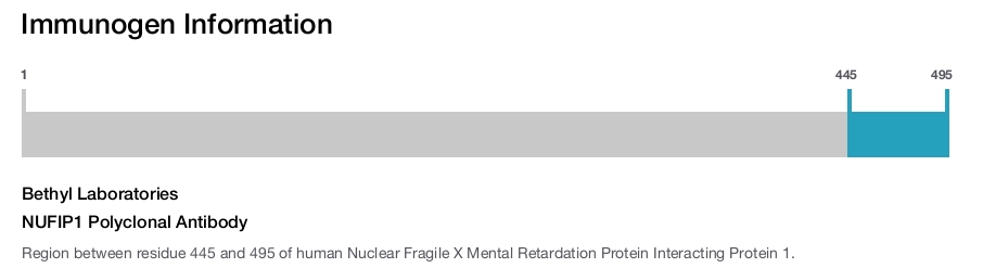 NUFIP1 Polyclonal Antibody