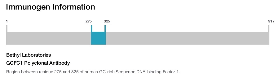 GCFC1 Polyclonal Antibody