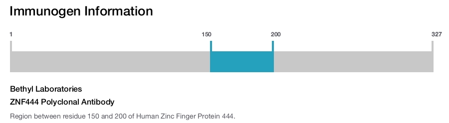 ZNF444 Polyclonal Antibody