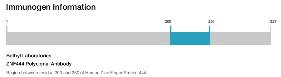 ZNF444 Polyclonal Antibody