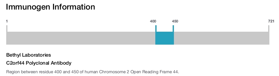 C2orf44 Polyclonal Antibody