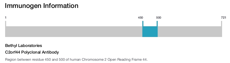 C2orf44 Polyclonal Antibody